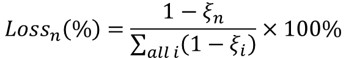 Loss contribution formula